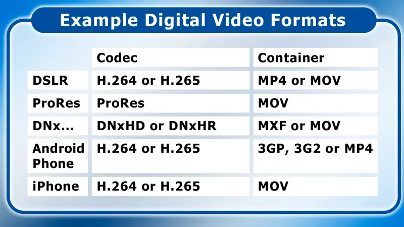 intraframe and interframe compression