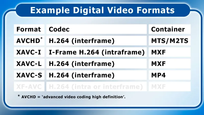 intraframe and interframe compression