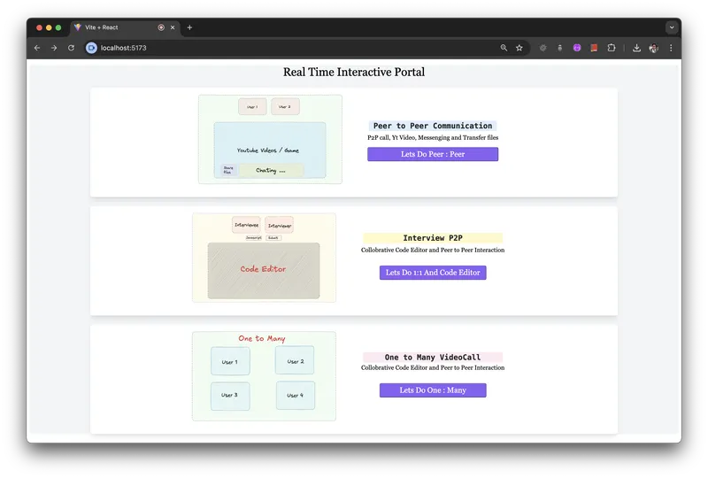 Real-Time WebRTC Communication Platform